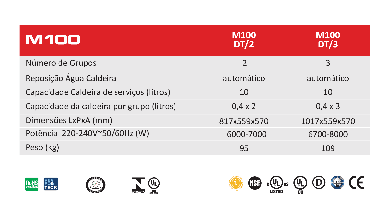 La Cimbali M100 especificações