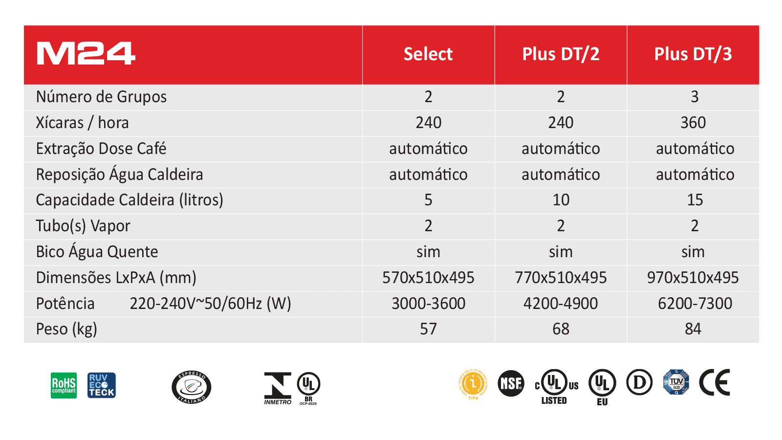 La Cimbali M24 especificações