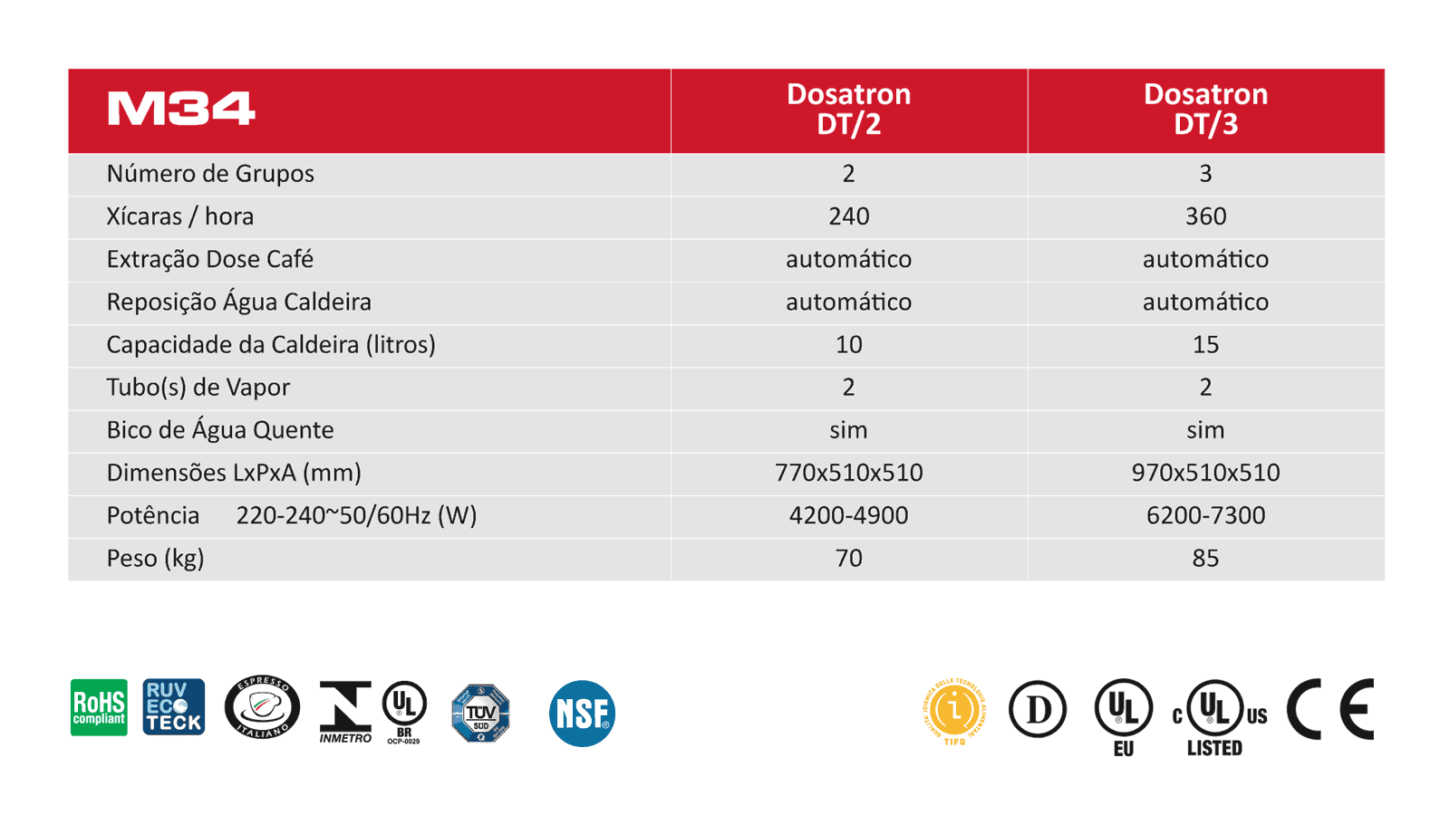 La Cimbali M34 especificações
